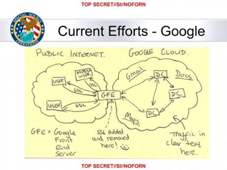 Image by NSA of Google interception