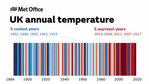 Read more about the article Climate Crisis :: Top ten UK’s hottest years all since 2002
