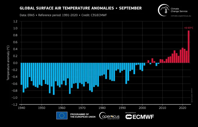 (Credit: Copernicus Climate Change Service/ECMWF)